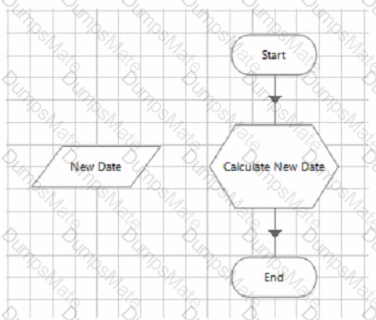 AD01 Question 8